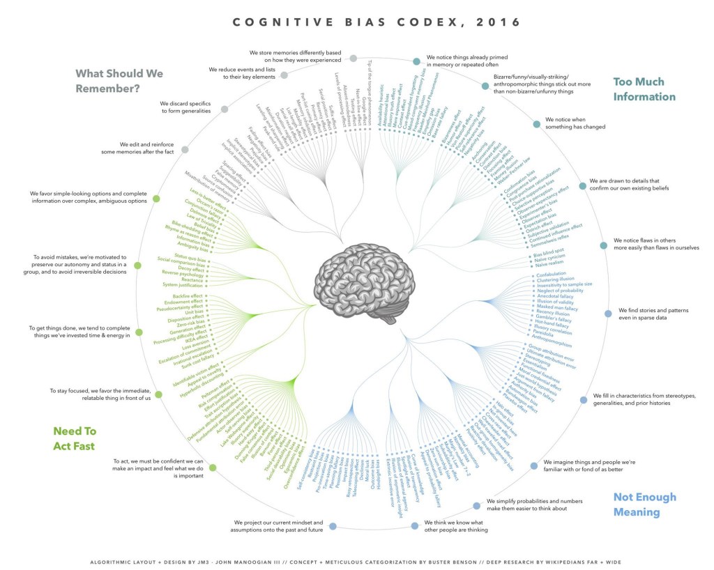 The mind behind the cognitive bias codex, and practical tips on tackling&nbsp;bias