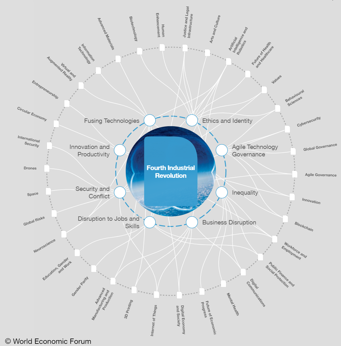 The fourth industrial revolution, really? – Emergent Thinkers™